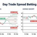spread bet trading